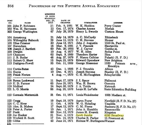 shapell roster.